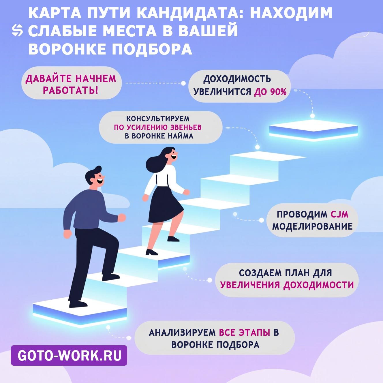 HR-маркетолог с опытом. Закажите кадровую рекламу и получите подбор персонала под ключ | goto-work.ru